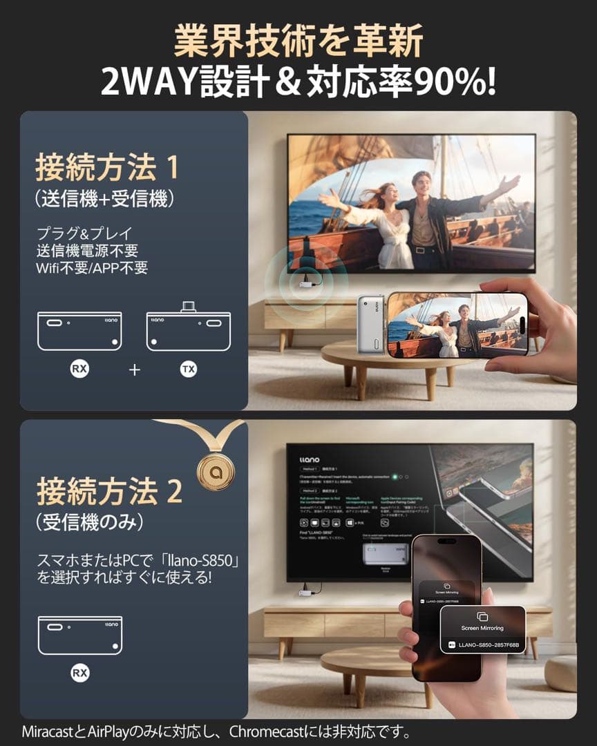 【2025年新登場 世界最小クラス】ワイヤレスhdmi 無線 送受信機セット